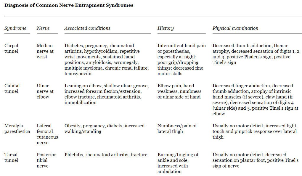 paresthesia-tingling-and-numbness-causes-and-treatment