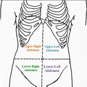 right+abdominal+pain.jpg | Health Blog