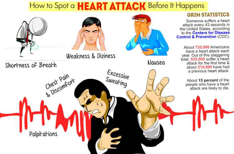 heart attack symptoms signs