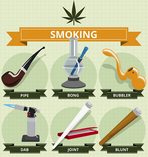 These are the different ways of smoking marijuana image photo picture